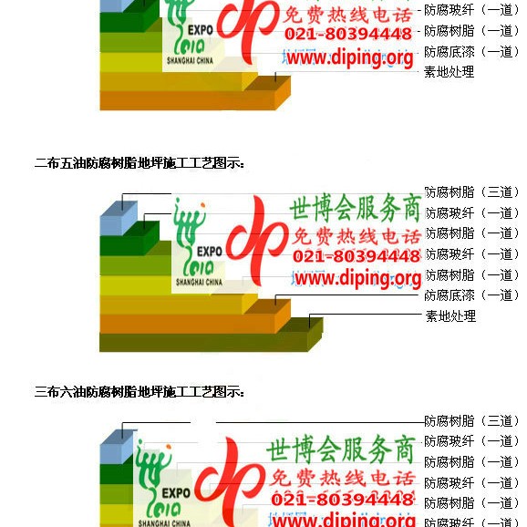 黄石FRP玻璃钢防腐地坪产品图3